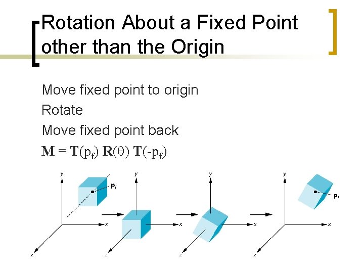 Rotation About a Fixed Point other than the Origin Move fixed point to origin