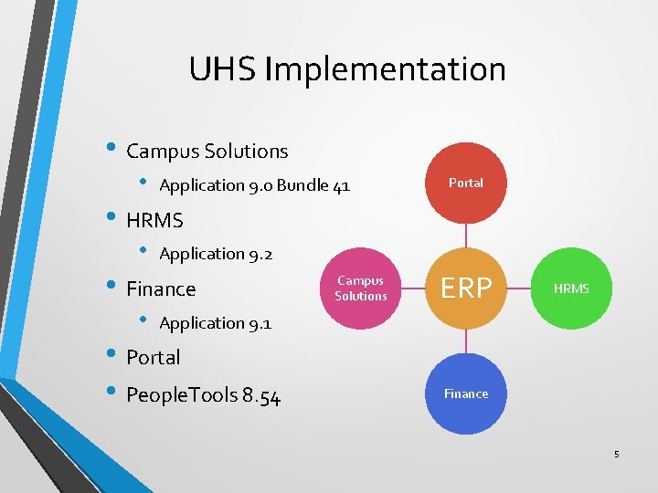 UHS Implementation • Campus Solutions • Application 9. 0 Bundle 41 Portal • HRMS
