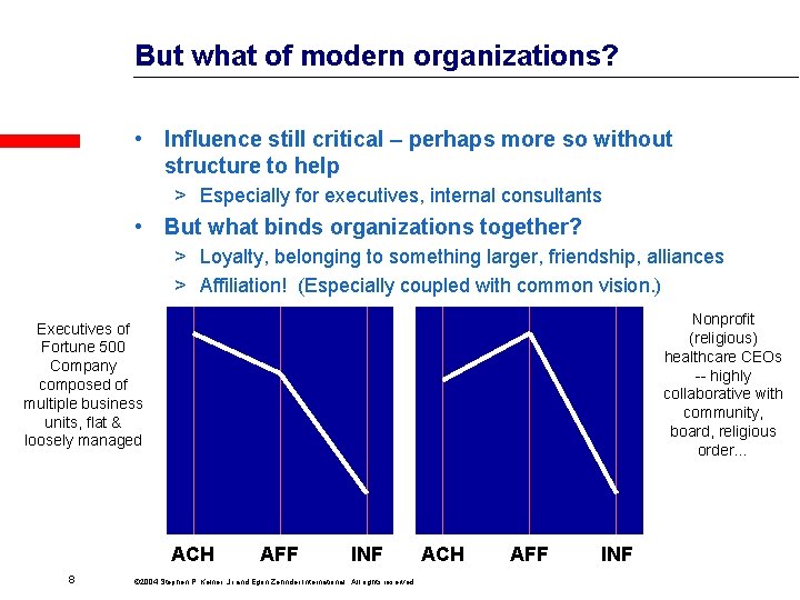 But what of modern organizations? • Influence still critical – perhaps more so without