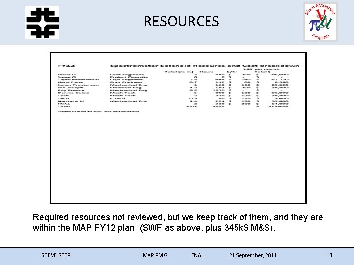 RESOURCES Required resources not reviewed, but we keep track of them, and they are