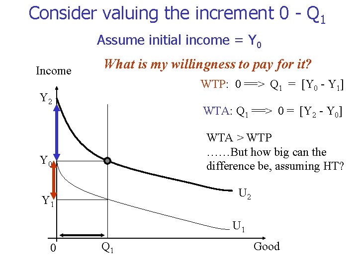 Consider valuing the increment 0 - Q 1 Assume initial income = Y 0