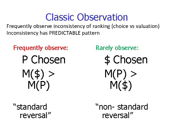 Classic Observation Frequently observe inconsistency of ranking (choice vs valuation) Inconsistency has PREDICTABLE pattern