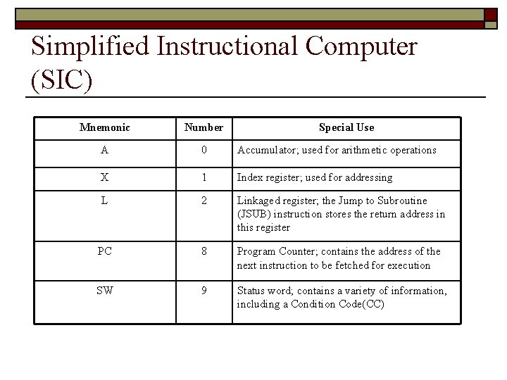 Simplified Instructional Computer (SIC) Mnemonic Number Special Use A 0 Accumulator; used for arithmetic