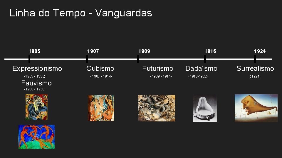 Linha do Tempo - Vanguardas 1905 Expressionismo (1905 - 1933) Fauvismo (1905 - 1908)