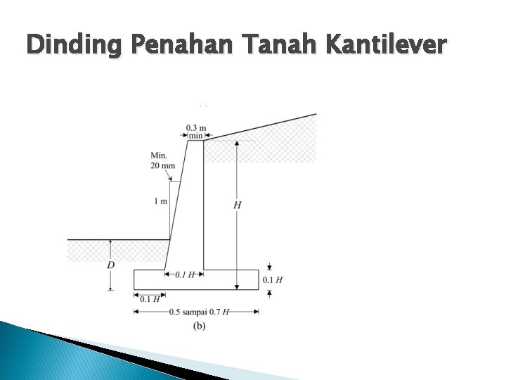 Dinding Penahan Tanah Kantilever 