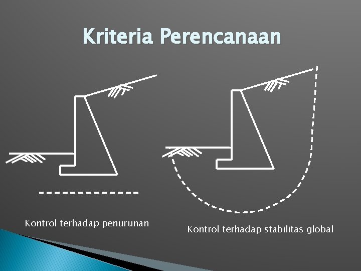 Kriteria Perencanaan Kontrol terhadap penurunan Kontrol terhadap stabilitas global 