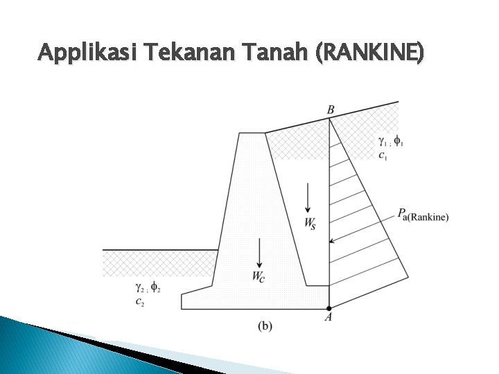 Applikasi Tekanan Tanah (RANKINE) 