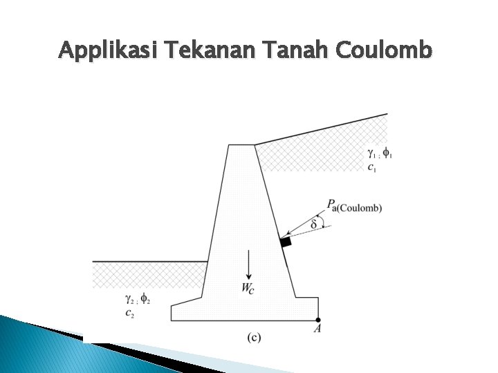 Applikasi Tekanan Tanah Coulomb 