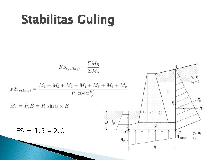 Stabilitas Guling FS = 1. 5 – 2. 0 