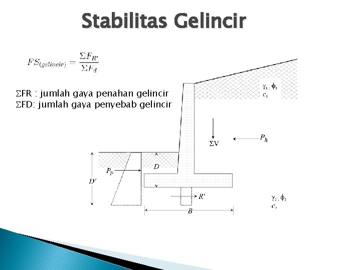 Stabilitas Gelincir FR : jumlah gaya penahan gelincir FD: jumlah gaya penyebab gelincir 