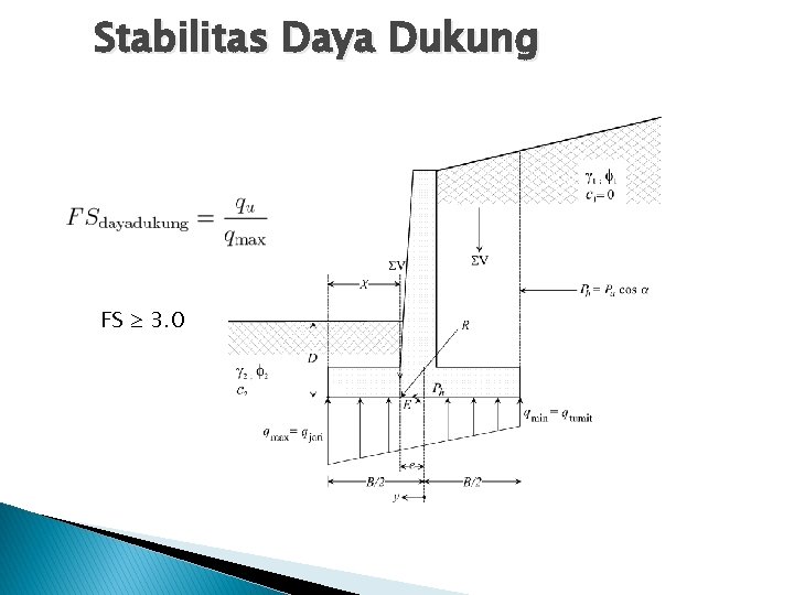 Stabilitas Daya Dukung FS 3. 0 