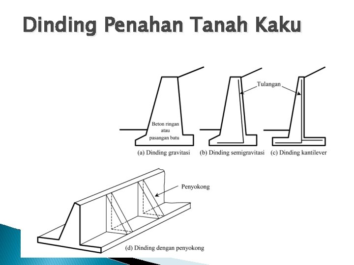 Dinding Penahan Tanah Kaku 