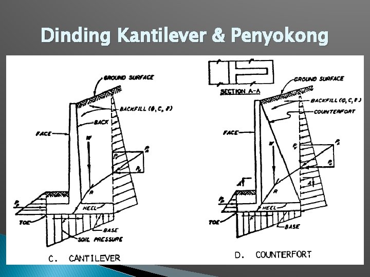 Dinding Kantilever & Penyokong 