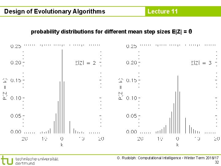 Design of Evolutionary Algorithms Lecture 11 probability distributions for different mean step sizes E|Z|