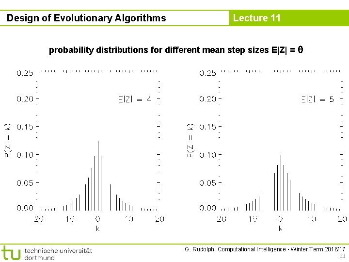 Design of Evolutionary Algorithms Lecture 11 probability distributions for different mean step sizes E|Z|