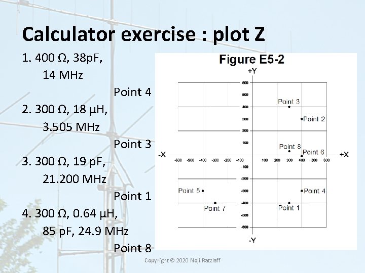 Calculator exercise : plot Z 1. 400 Ω, 38 p. F, 14 MHz Point