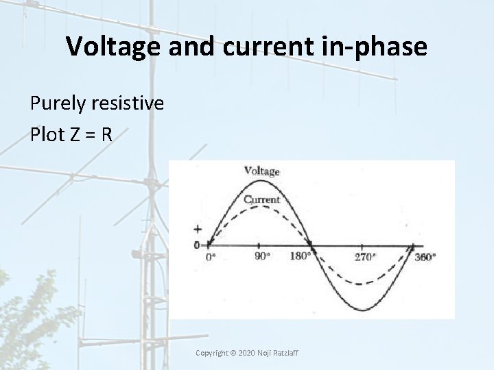 Voltage and current in-phase Purely resistive Plot Z = R Copyright © 2020 Noji