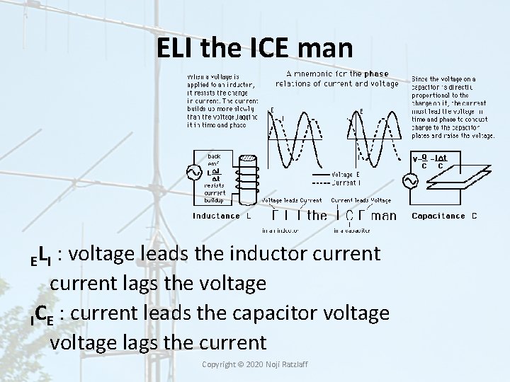 ELI the ICE man EL I : voltage leads the inductor current lags the