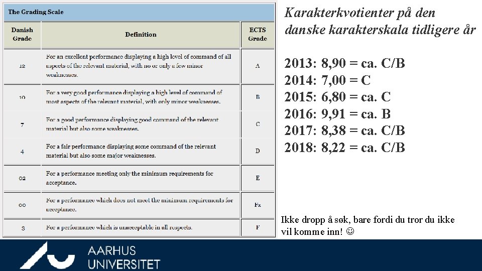 Karakterkvotienter på den danske karakterskala tidligere år 2013: 8, 90 = ca. C/B 2014: