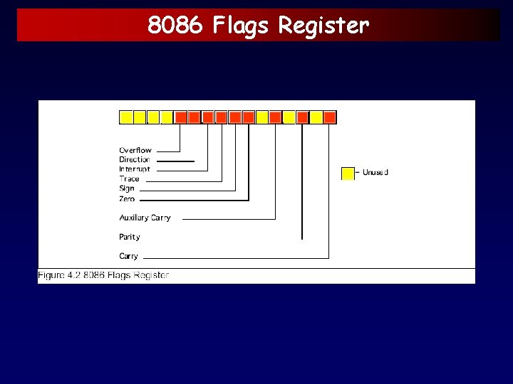 8086 Flags Register 