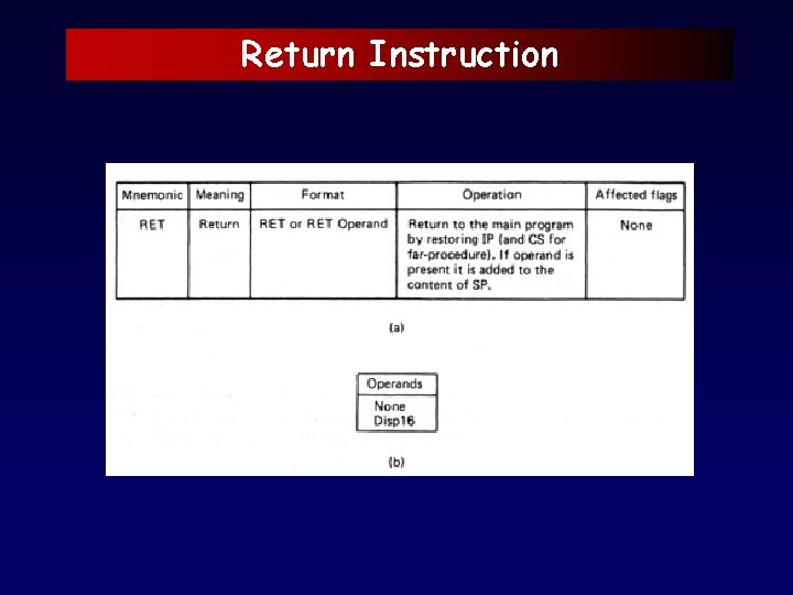 Return Instruction 
