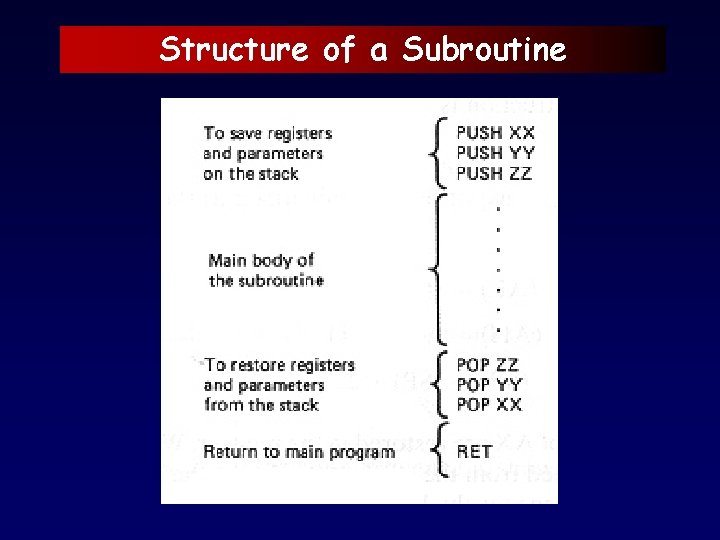 Structure of a Subroutine 