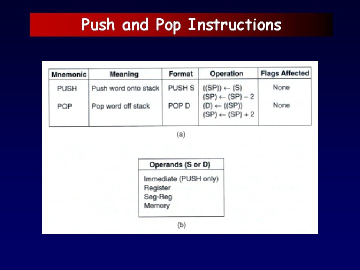 Push and Pop Instructions 