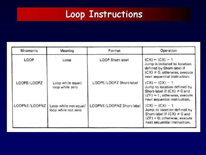 Loop Instructions 