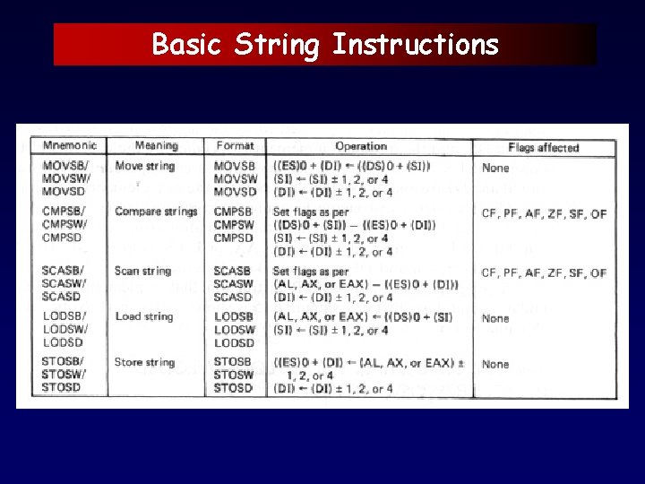 Basic String Instructions 