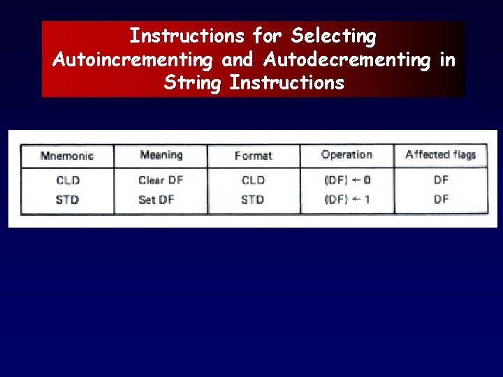 Instructions for Selecting Autoincrementing and Autodecrementing in String Instructions 