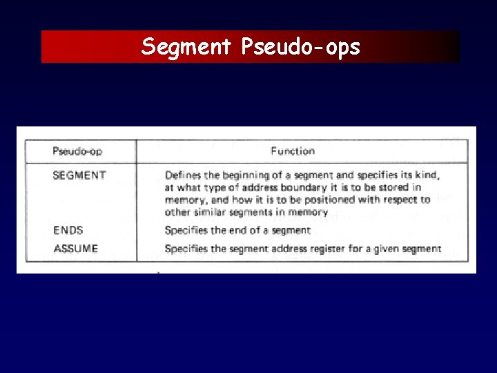 Segment Pseudo-ops 