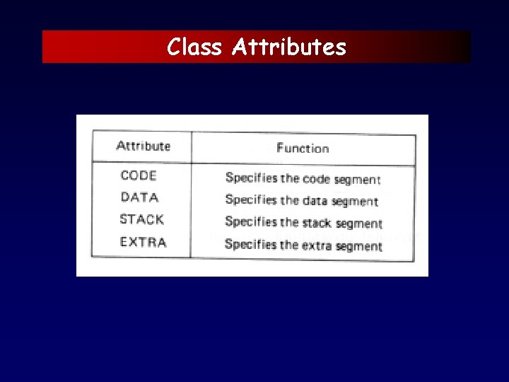 Class Attributes 
