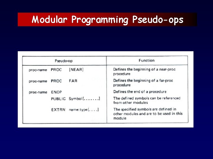Modular Programming Pseudo-ops 