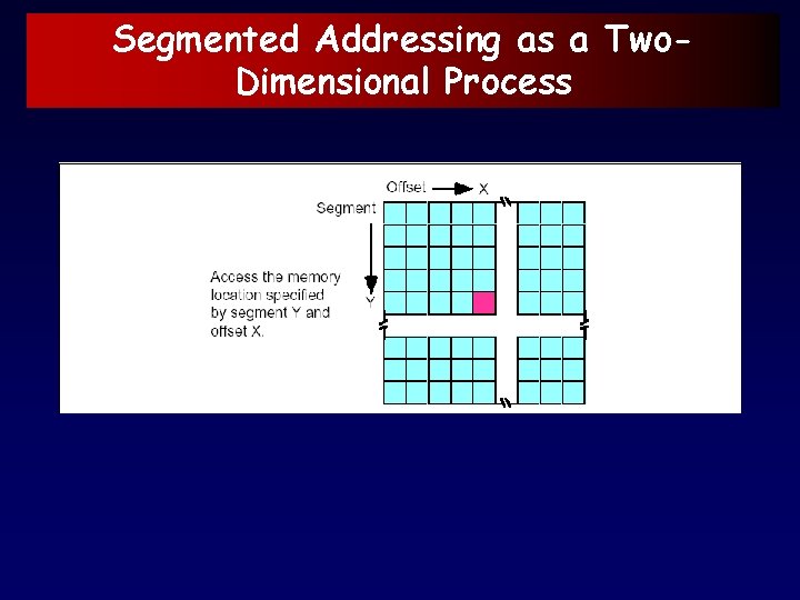 Segmented Addressing as a Two. Dimensional Process 