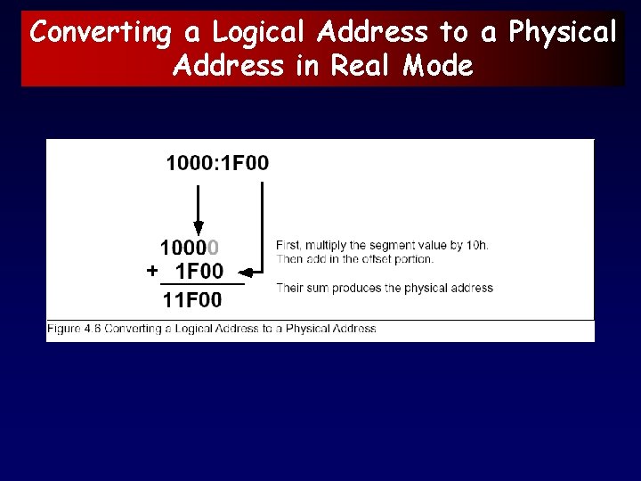 Converting a Logical Address to a Physical Address in Real Mode 