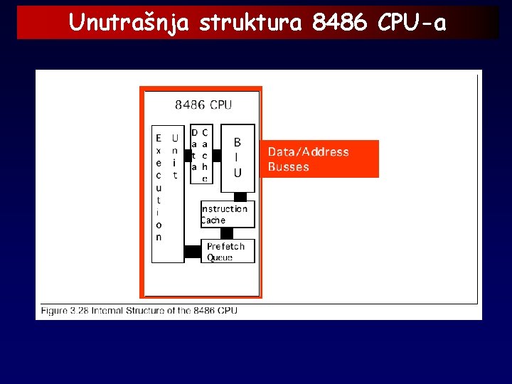 Unutrašnja struktura 8486 CPU-a 