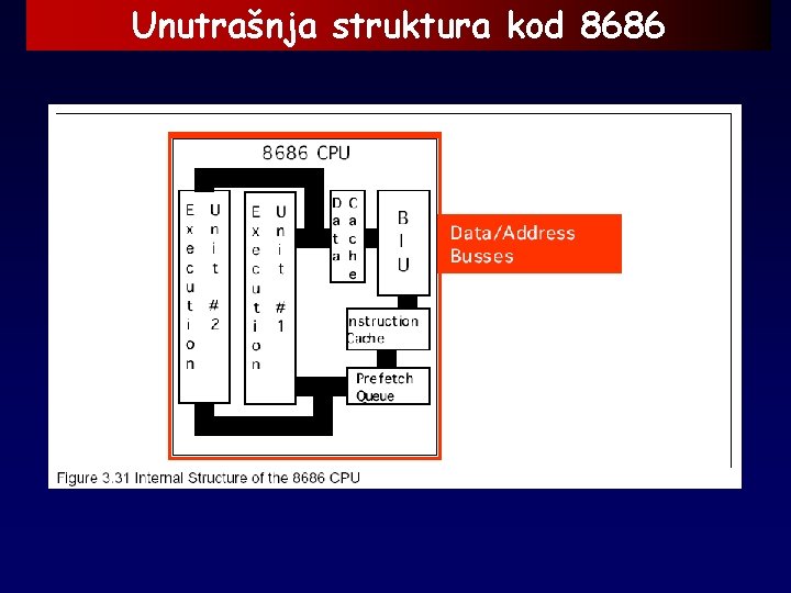 Unutrašnja struktura kod 8686 