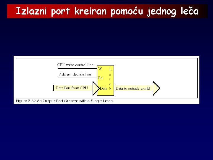 Izlazni port kreiran pomoću jednog leča 