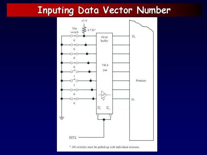 Inputing Data Vector Number 