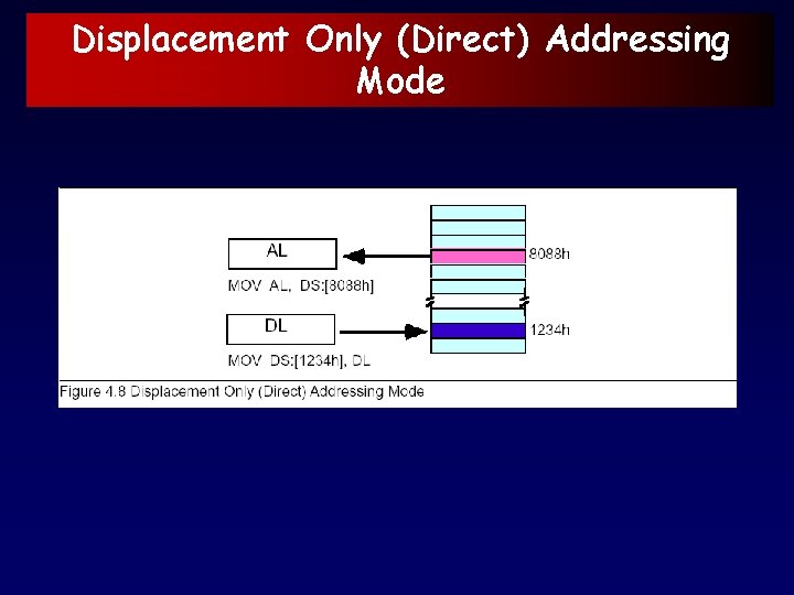 Displacement Only (Direct) Addressing Mode 