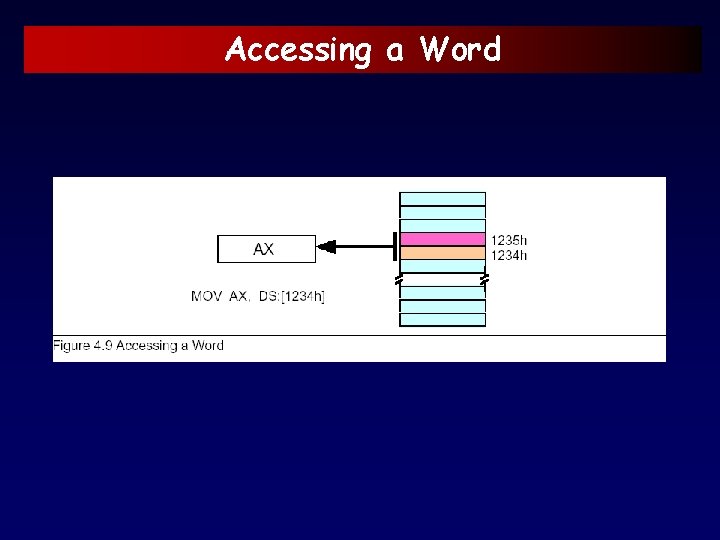 Accessing a Word 