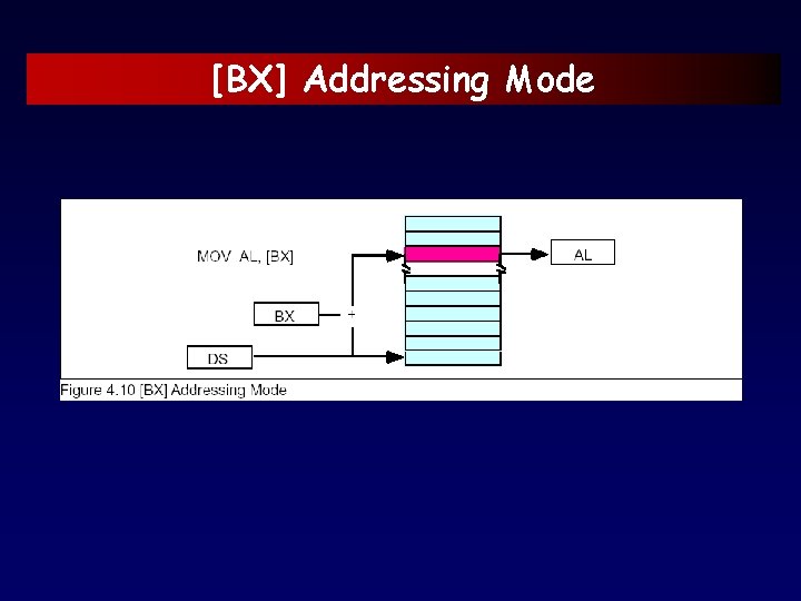 [BX] Addressing Mode 