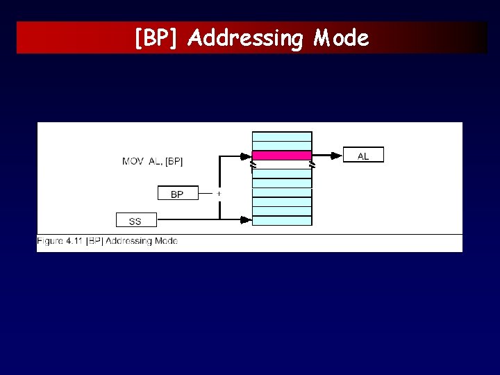 [BP] Addressing Mode 