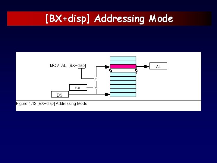 [BX+disp] Addressing Mode 