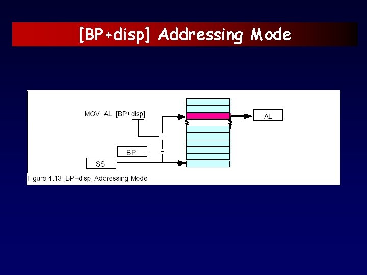 [BP+disp] Addressing Mode 