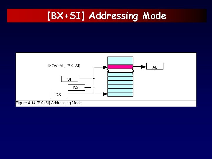 [BX+SI] Addressing Mode 