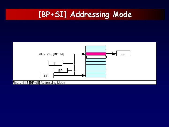 [BP+SI] Addressing Mode 