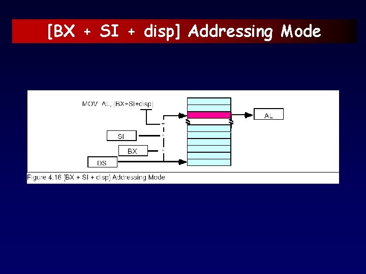 [BX + SI + disp] Addressing Mode 