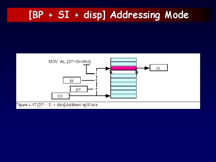 [BP + SI + disp] Addressing Mode 