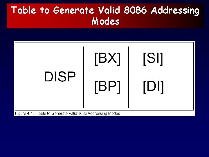 Table to Generate Valid 8086 Addressing Modes 